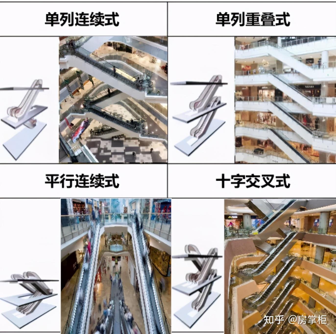 购物中心扶梯设计,大有讲究! - 知乎