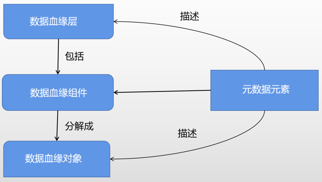 数据血缘元模型:架起业务与技术的桥梁 - 知乎