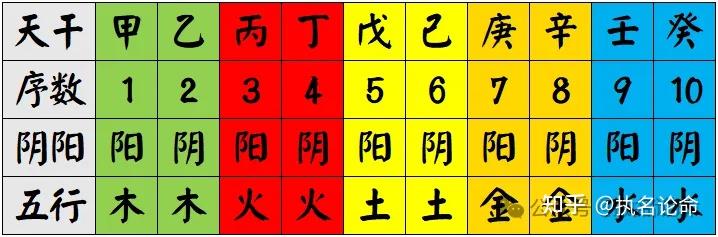 论汉字五行 - 知乎