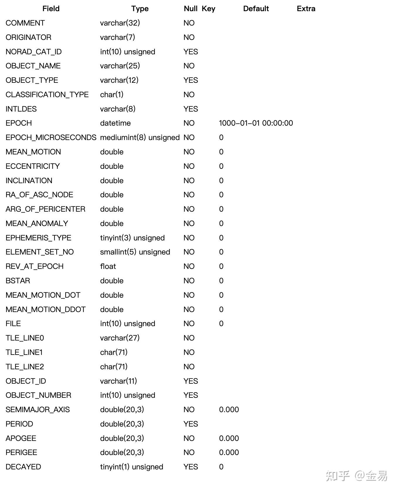 卫星实时和历史TLE数据下载介绍(space-track API) - 知乎