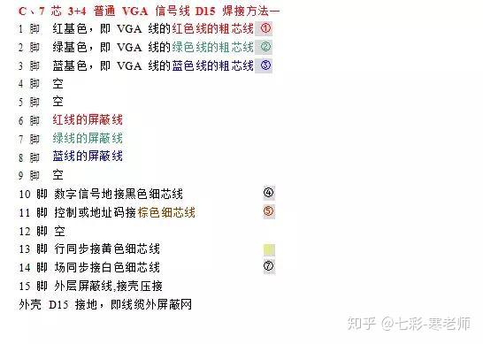 VGA连接线接口定义及引线焊接教程，VGA线不够长时可用网线代替？ - 知乎