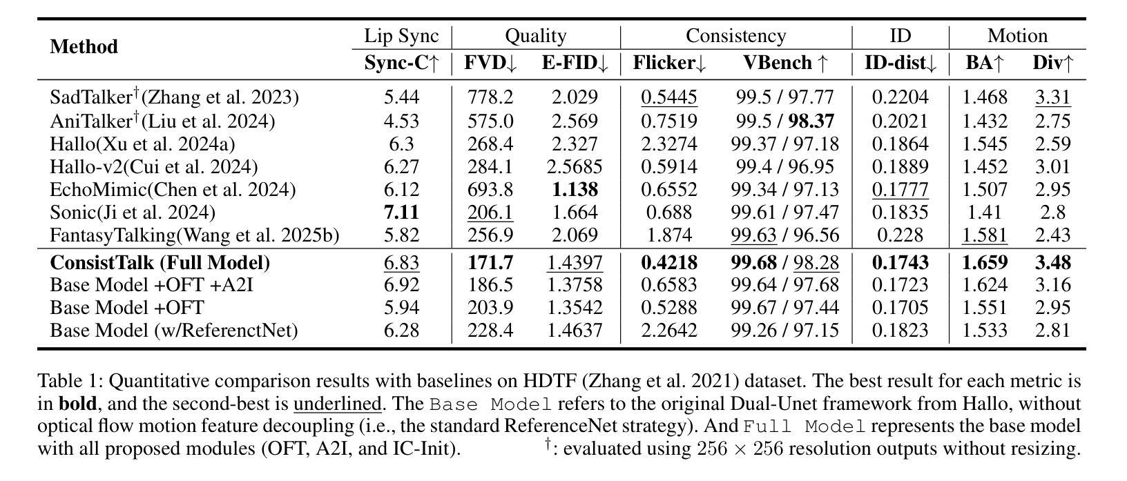 Talking Head Generation