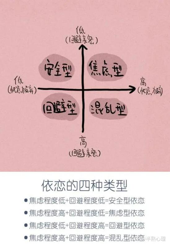 不安全依恋人群,如何找到一个安全型依恋的伴侣? - 知乎