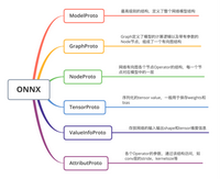 使用 Netron 可视化 ONNX 模型 - 知乎