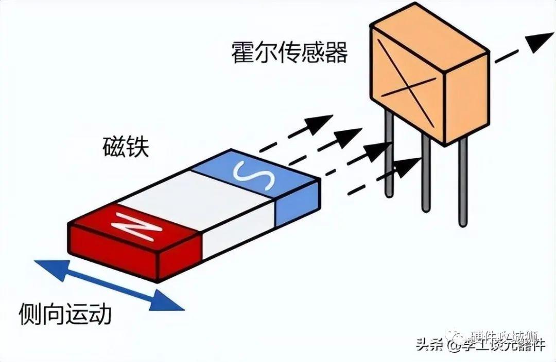 霍尔效应传感器工作原理(几分钟搞懂) - 吴建明wujianming - 博客园