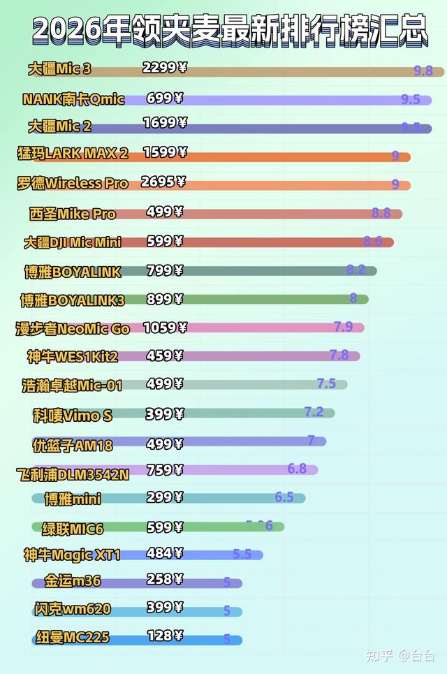 高性价比无线领夹麦怎么选?十款高性价比机型精选推荐与选购参考