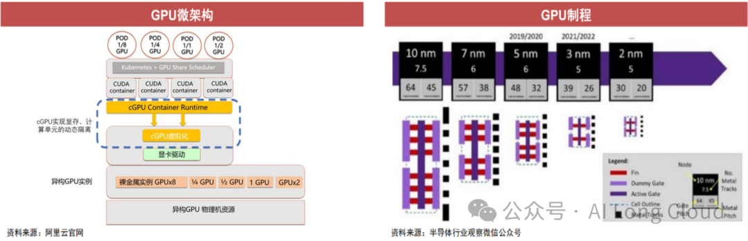 一文彻底读懂:什么是GPU及其微架构(干货) - 知乎