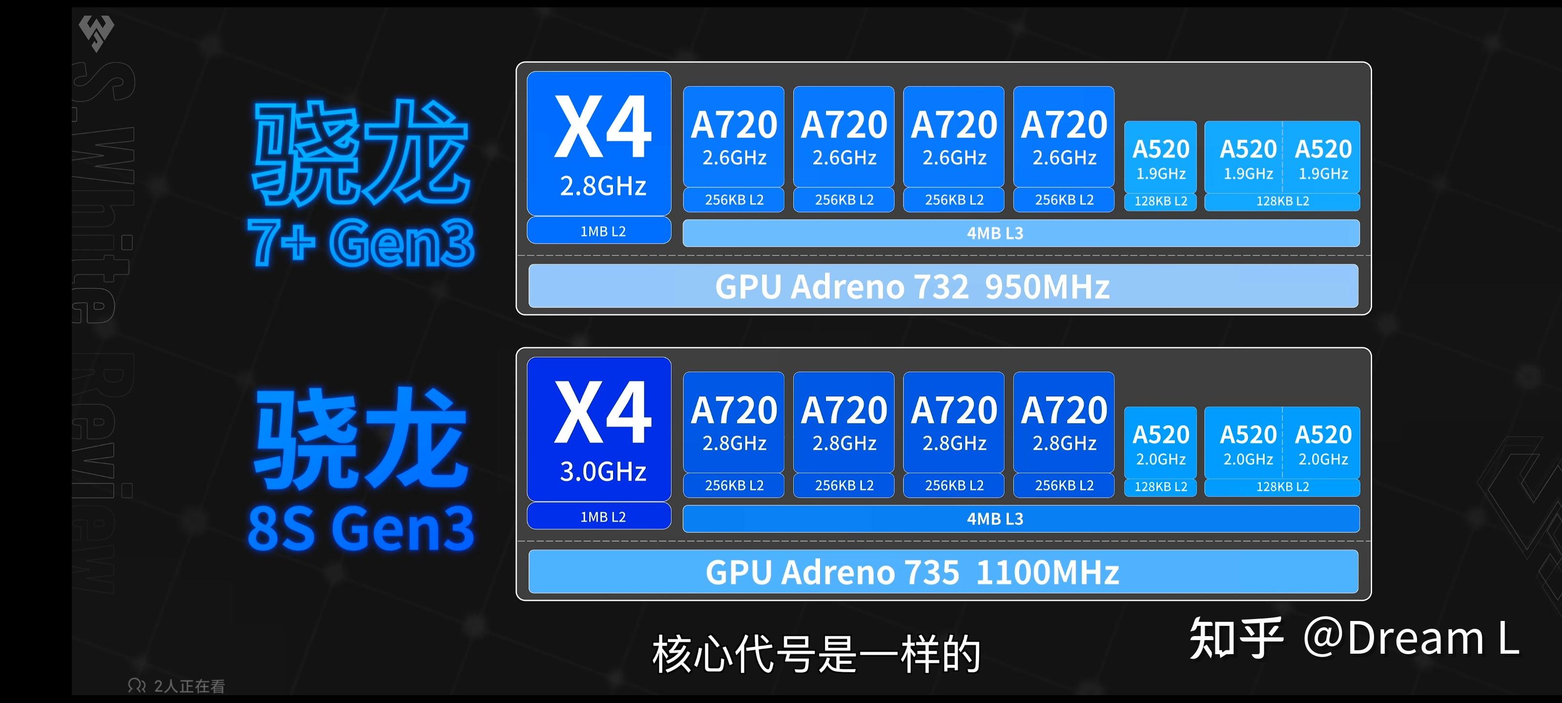 骁龙660和835，骁龙660和骁龙625