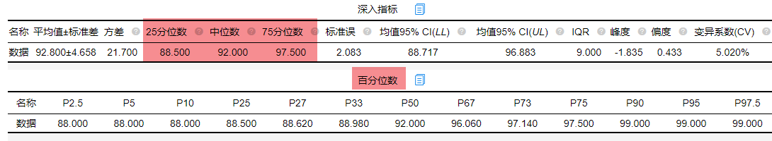 如何通俗地理解分位数? - 知乎