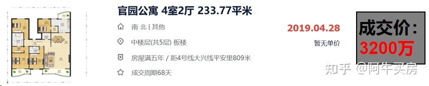北京楼市:二环房价“神话”破灭! - 知乎