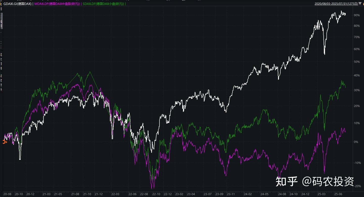 全球好资产盘点（2）：德国股市及投资思路- 知乎