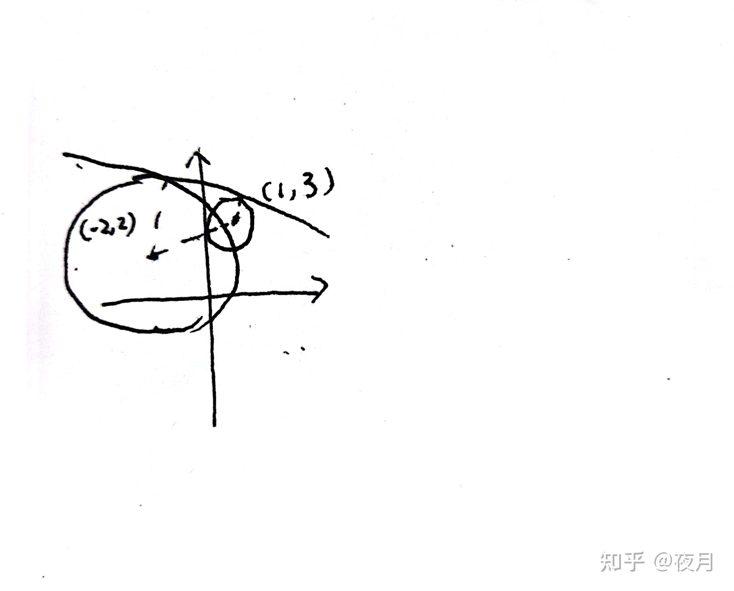 12.已知圆C1:x+y+4x-4y-1=0，圆C2:x+y-2x-6y+9=0? - 知乎