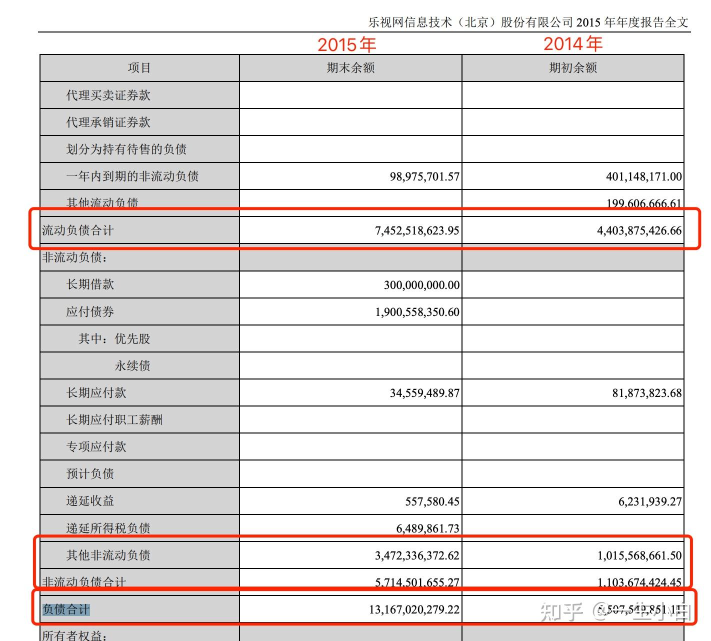 【财报】如何快速看懂一家公司 - 知乎