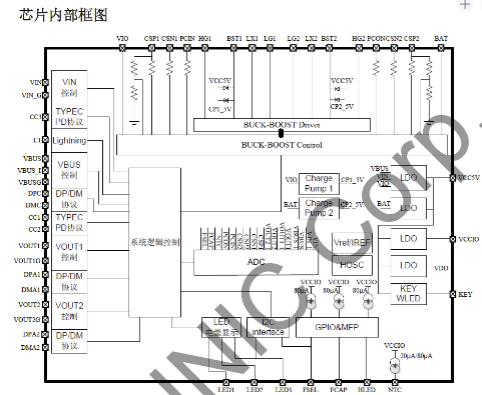 Kit5386 聚泉鑫_英集芯IP5386支持串联45W移动电源芯片 - 知乎