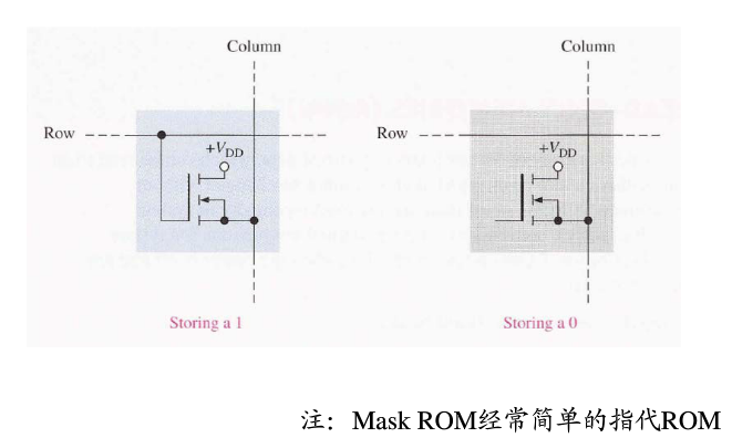 只读存储器ROM || ROM实现逻辑函数 || 数电 - 知乎