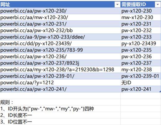 一个不规则的提取引发的PowerQuery中的M语言的练习 - 知乎