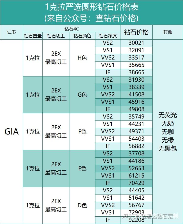 看到新闻说24年钻石价格大跌