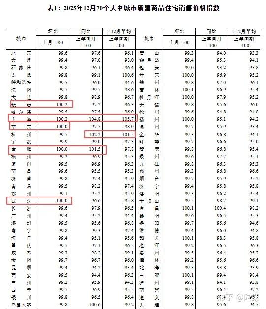 从12月房地产数据看房地产市场的现状 - 知乎