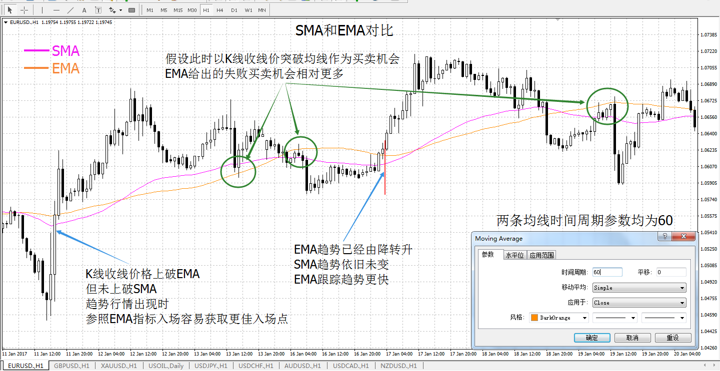 第六节移动平均线- 知乎