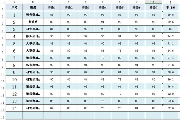 Excel：有点意外，计算评分表的平均分，一个函数就可以搞定了 - 知乎