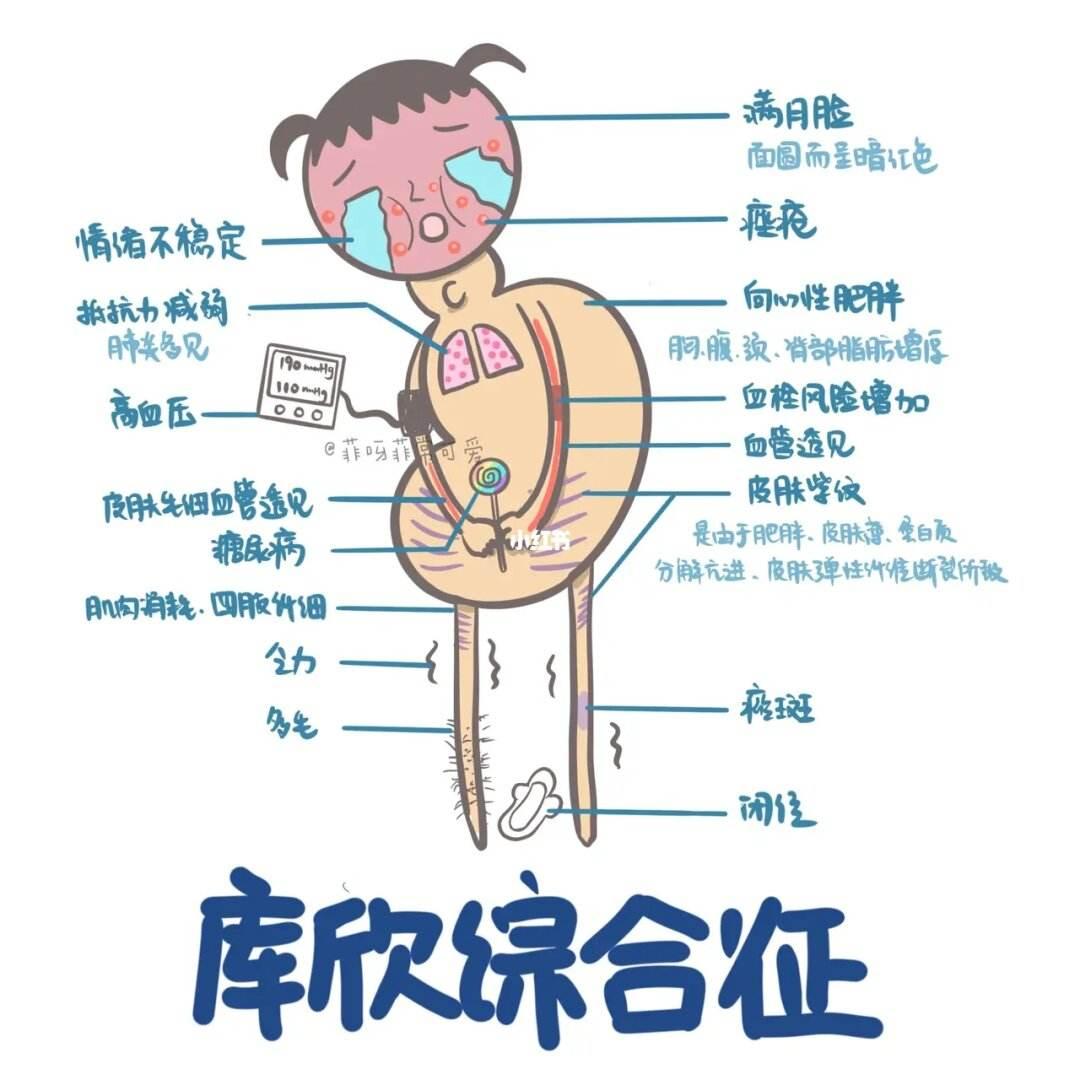 患上库欣综合征的原因是什么? - 知乎