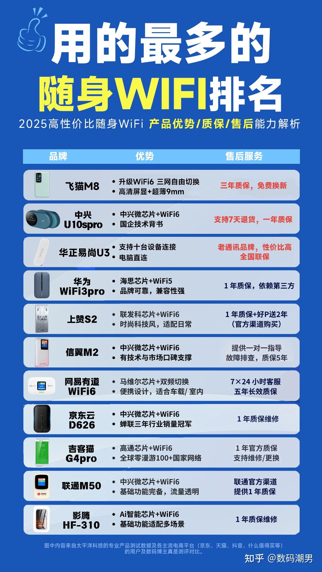 随身WiFi怎么选?实测10款热门机型,这台性价比超出预期