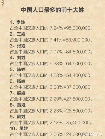 中国姓氏那么多你见过哪些稀有姓氏