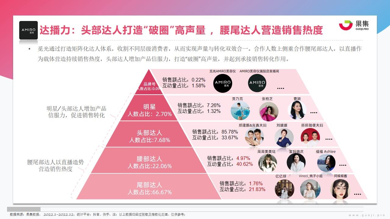 【果集·行研】2023年美妆社媒营销趋势分析 - 知乎