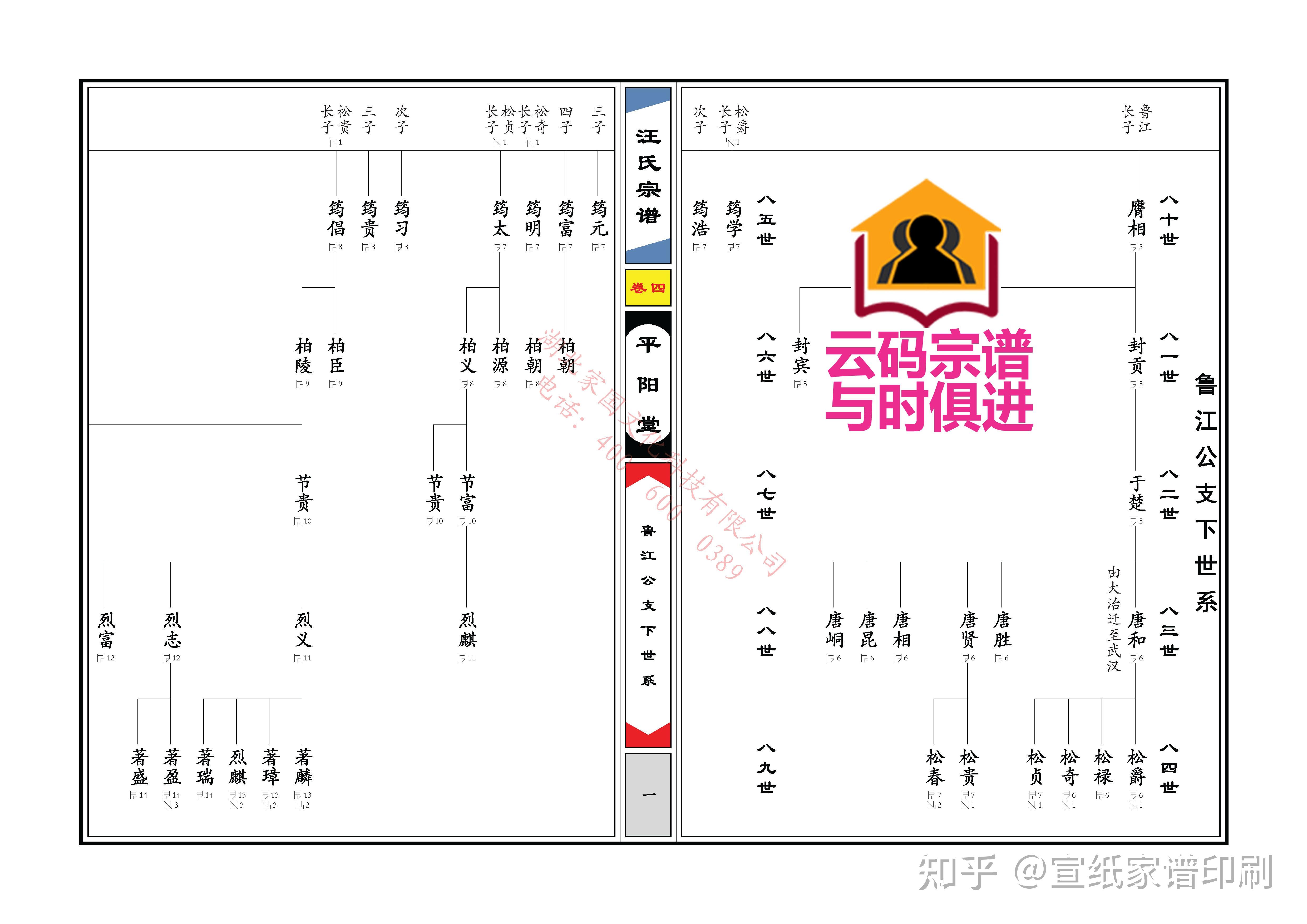 有什么免费的家谱制作软件