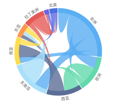 请问有人知道此类匹配度图表名称吗?
