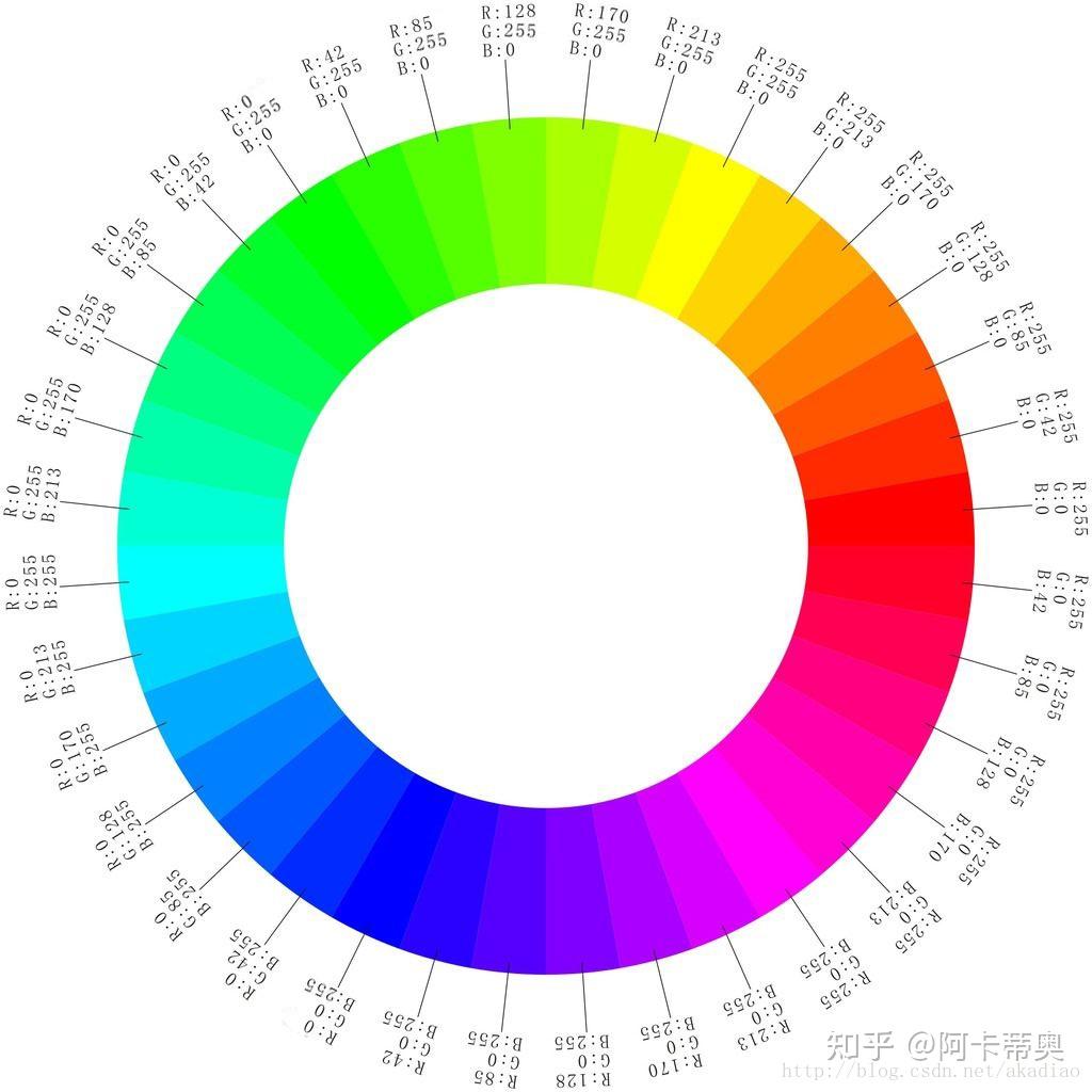 用openmv来识别色块怎样可以提高精度呢