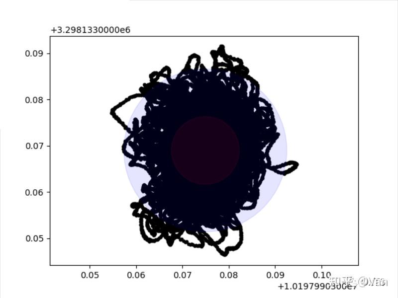 GPS定位精度是怎么计算的？在这种情况下实际位置服从什么概率分布？ - 知乎