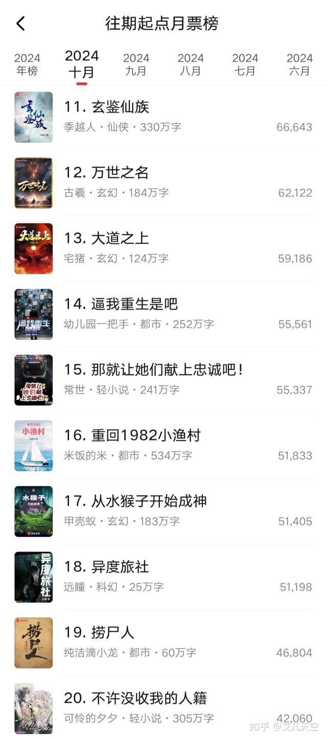 10月起点月票榜最终排名:宿命之环第十次榜首,辰东夜无疆第九