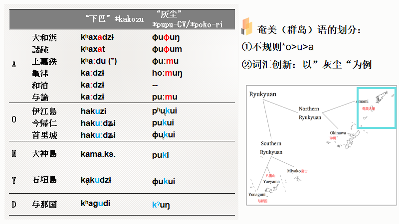 日语和琉球语之间构成方言连续体吗？ - 知乎