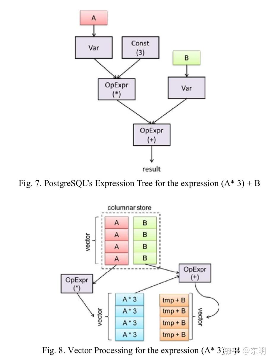 PostgreSQL 列存索引 - 知乎