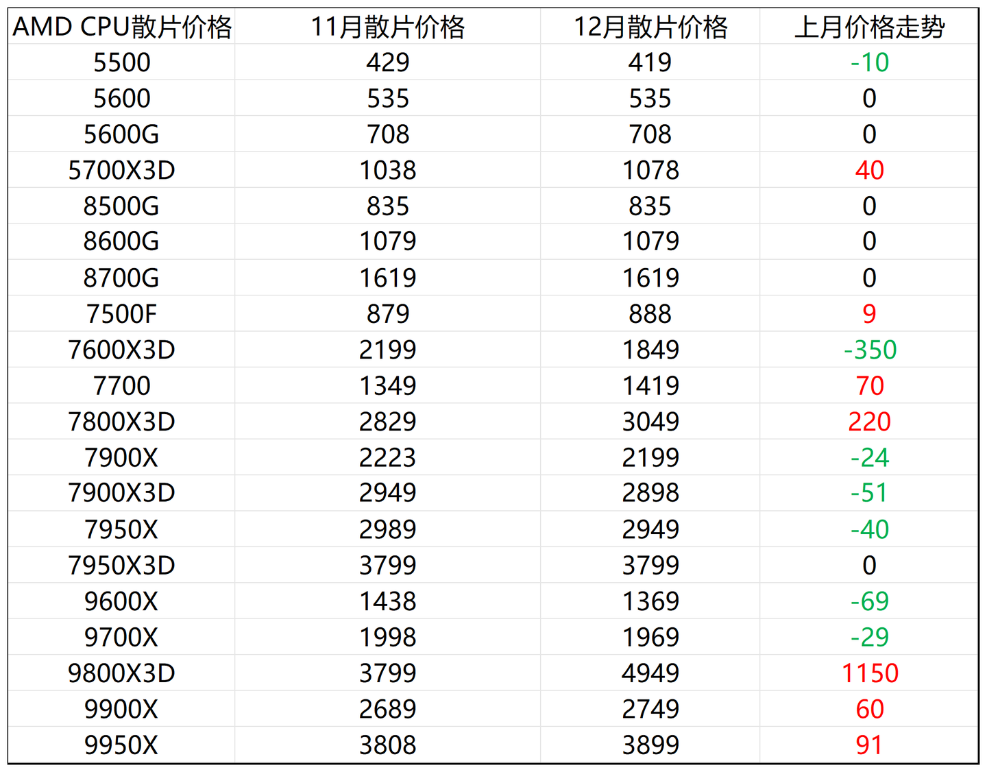 2024年12月电脑硬件价格走势及装机思路- 知乎