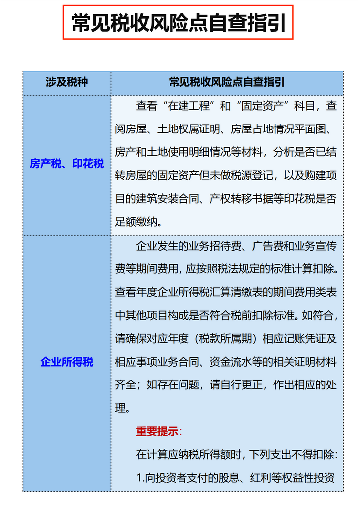 一文带你了解：财务人员需要了解的税收自查方法及涉税风险 - 知乎