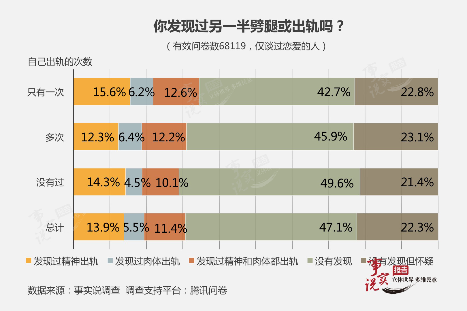 中国已婚女性出轨率有多少