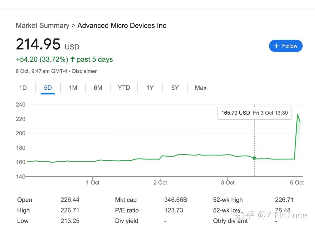深度｜OpenAI“背刺”英伟达，入股AMD 10%，签下6吉瓦算力大单，AMD未来4年将新增千亿美元收入- 知乎
