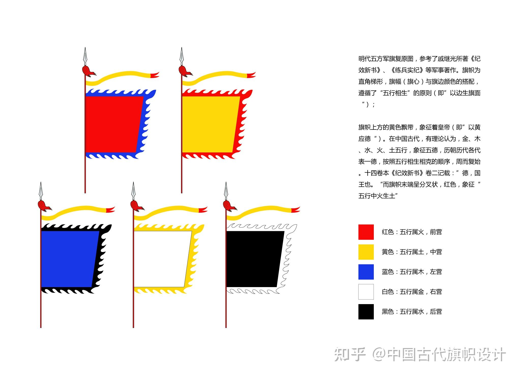 唐朝、宋朝、元朝、明朝象征国家的旗帜是什么样的? - 知乎