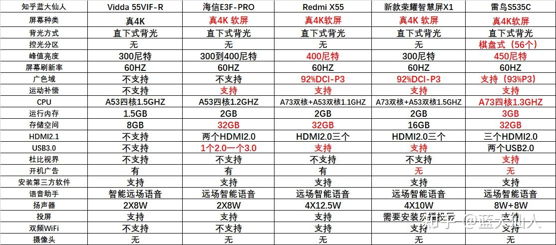 vidda55vifr和海信55e3fpro对比