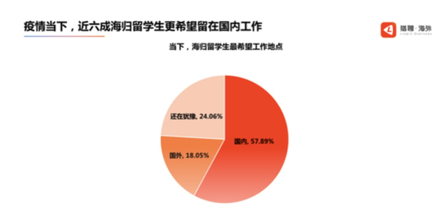 最新!2021年留学生回国福利政策大盘点!落户、购车、创业……最高奖励100万元! - 知乎