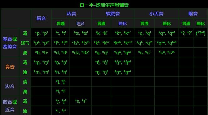 上古汉语音系/拟音 - 知乎