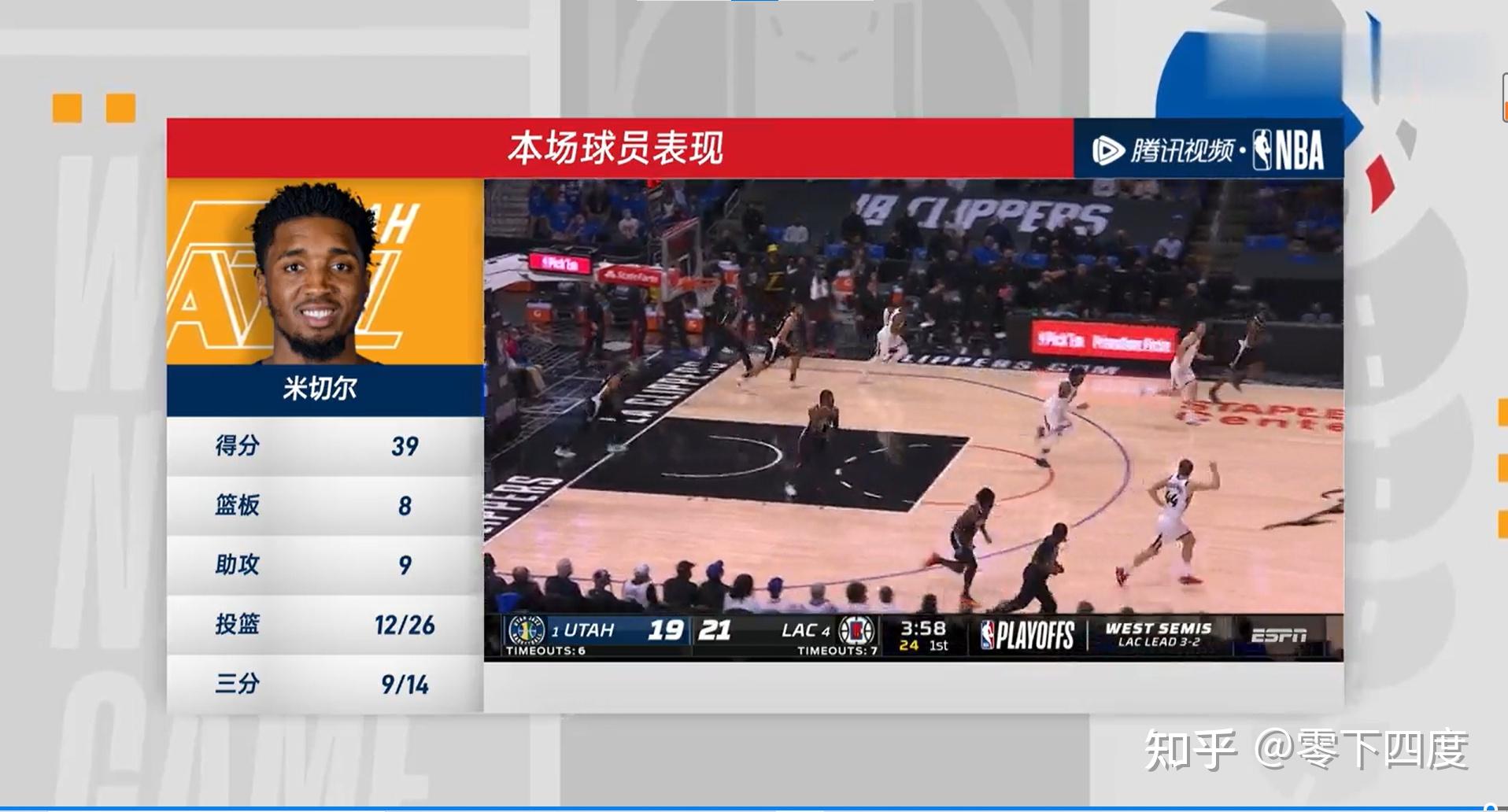 nba202021赛季季后赛快船131119爵士晋级西决如何评价这场比赛