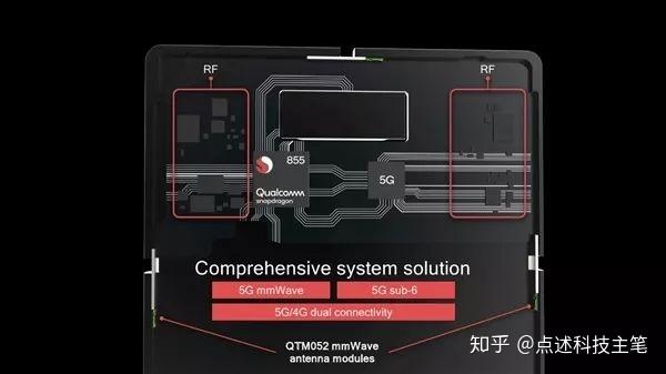 骁龙855全解析：最不出彩的最强安卓处理器 - 知乎