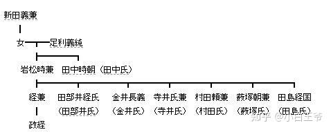 日本战国非主流武家史（86）——新田庄风云录- 知乎