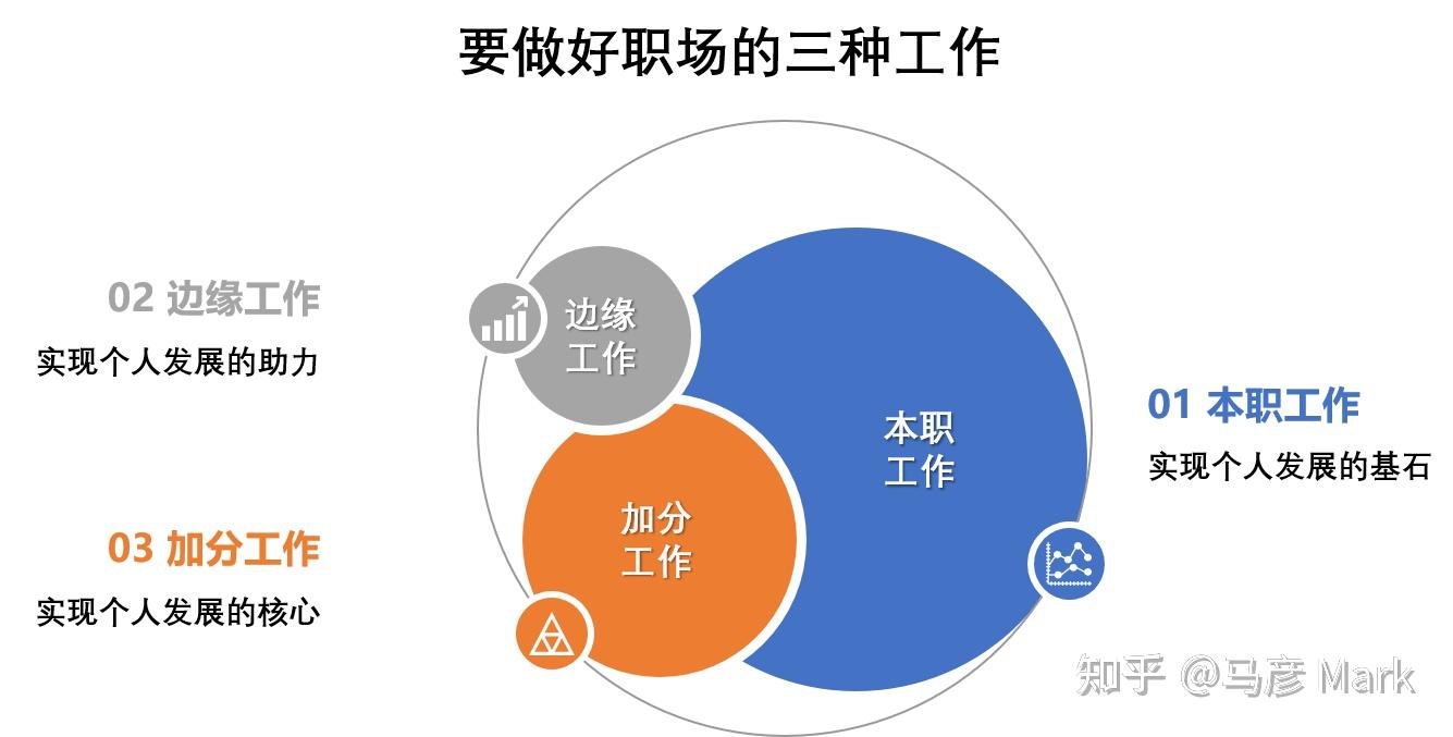 在职场中，要同时做好