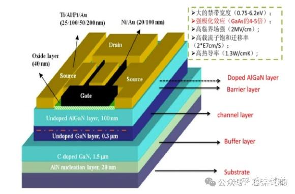 IC中,衬底片、抛光片、外延片、wafer等都指的什么啊? - 知乎