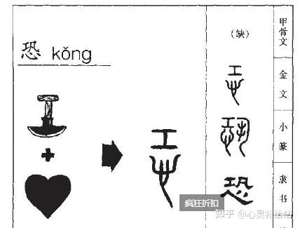 心学的