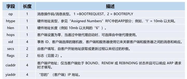 IPsec 隧道模式的动态主机配置协议(DHCPv4) 配置- 知乎